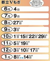 【送料無料・即決】2023 Vもぎ 都立 15回分 Wもぎ Sもぎ 神奈川県模試